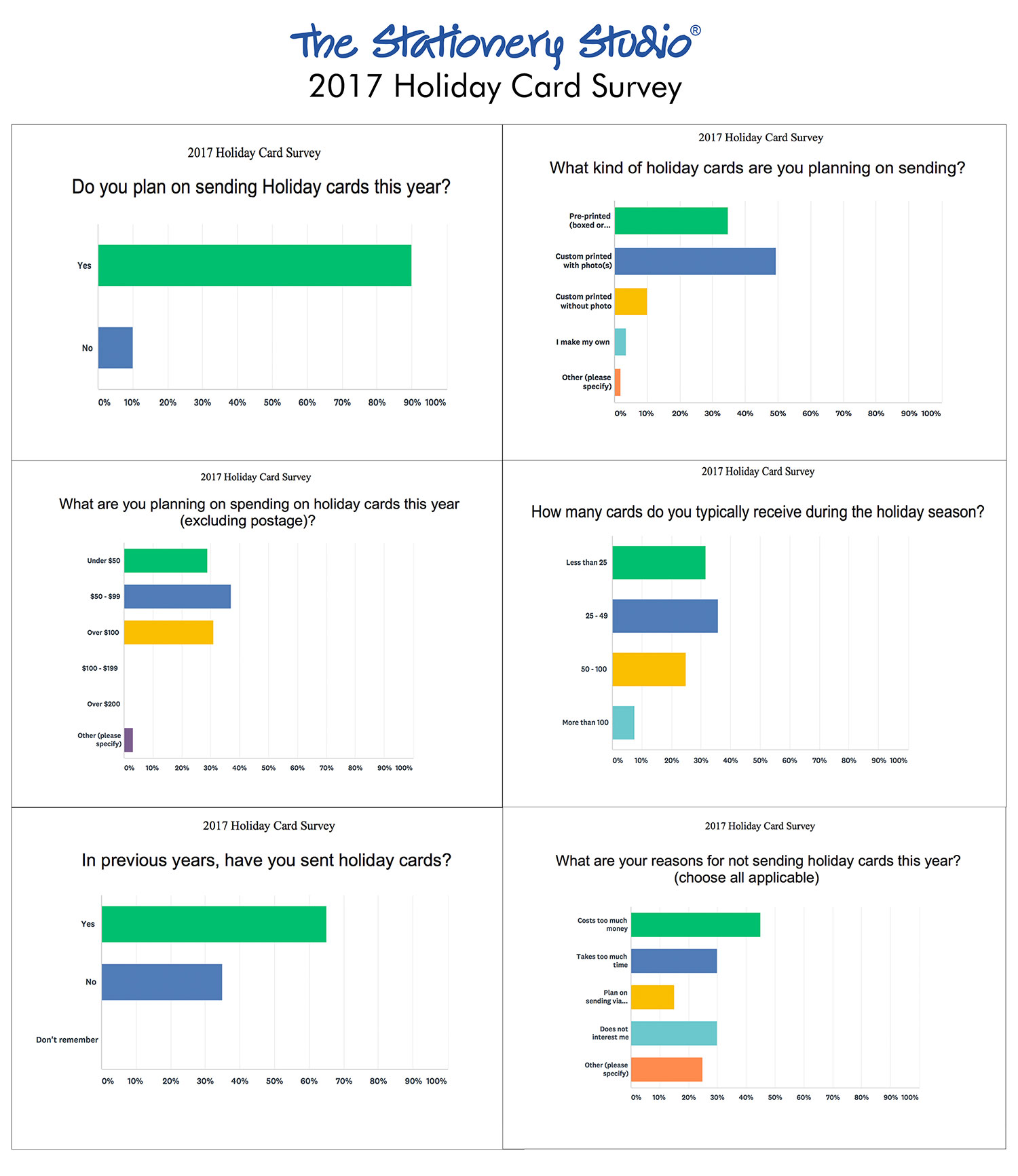 Survey Results